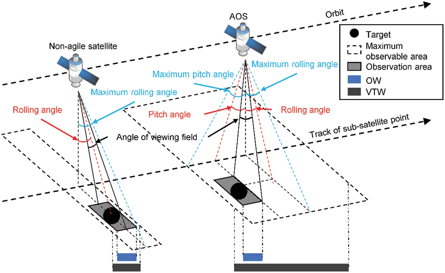 CMES | Free Full-Text | A Large-Scale Scheduling Method for Multiple ...