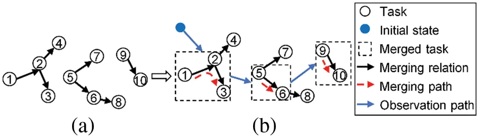 CMES | Free Full-Text | A Large-Scale Scheduling Method for Multiple ...