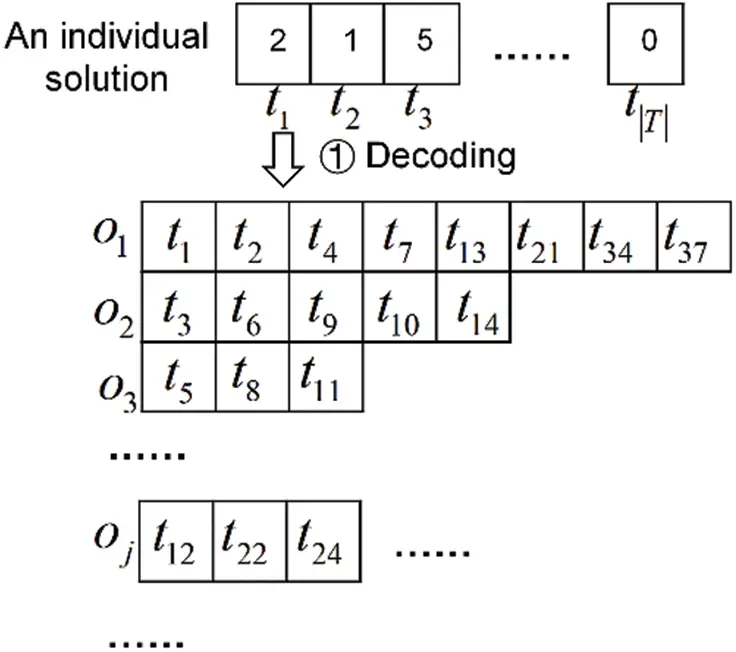 CMES | Free Full-Text | A Large-Scale Scheduling Method for Multiple ...