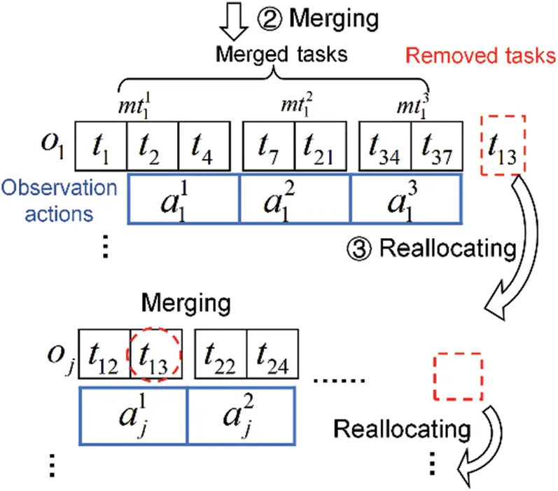 CMES | Free Full-Text | A Large-Scale Scheduling Method for Multiple ...