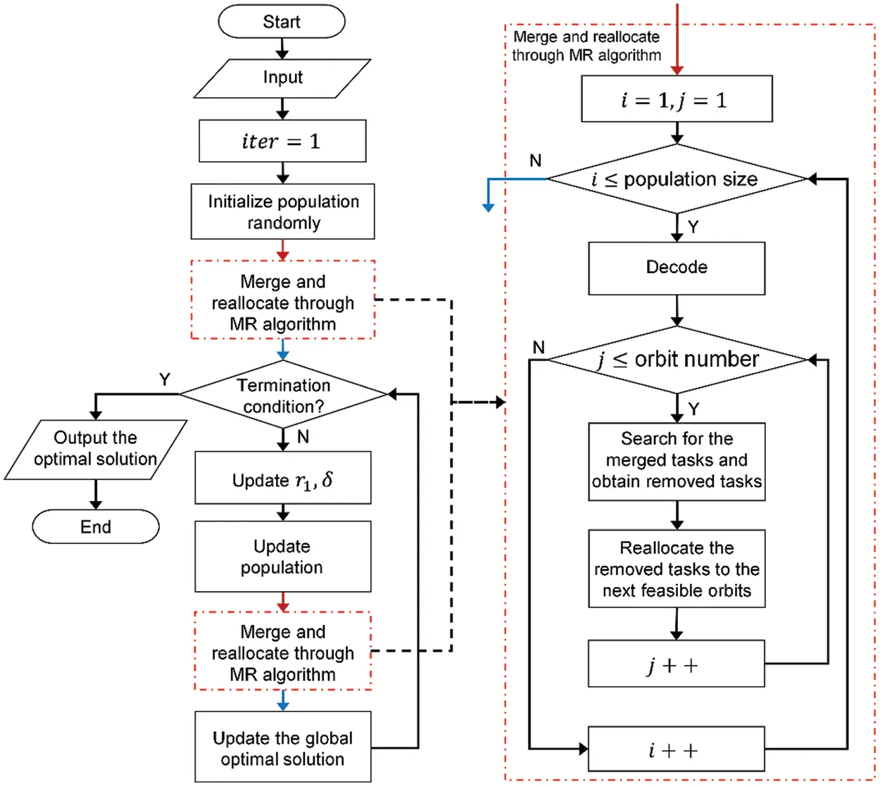 CMES | Free Full-Text | A Large-Scale Scheduling Method for Multiple ...