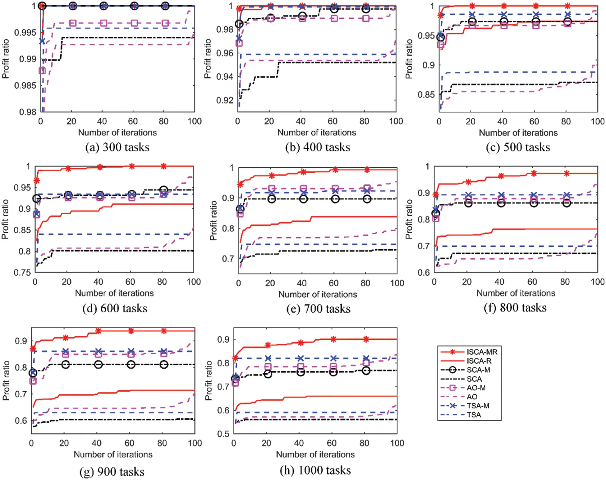 CMES | Free Full-Text | A Large-Scale Scheduling Method for Multiple ...