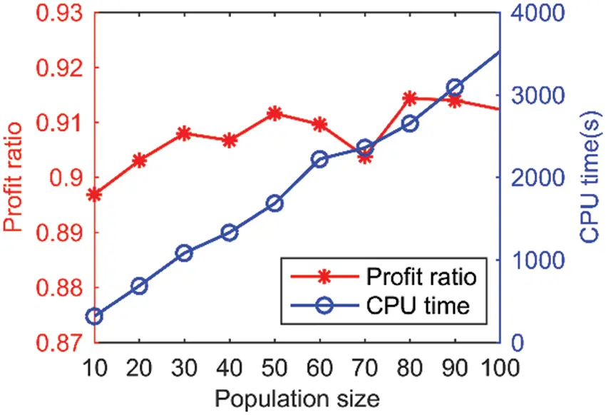 CMES | Free Full-Text | A Large-Scale Scheduling Method for Multiple ...