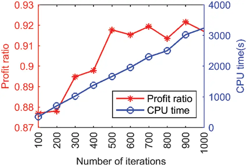 CMES | Free Full-Text | A Large-Scale Scheduling Method for Multiple ...