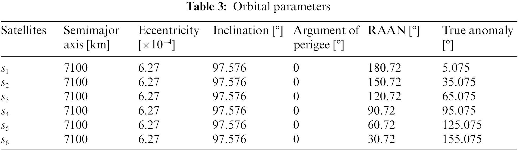 CMES | Free Full-Text | A Large-Scale Scheduling Method for Multiple ...