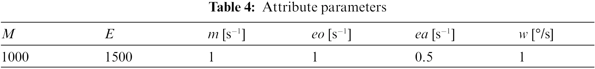 CMES | Free Full-Text | A Large-Scale Scheduling Method for Multiple ...