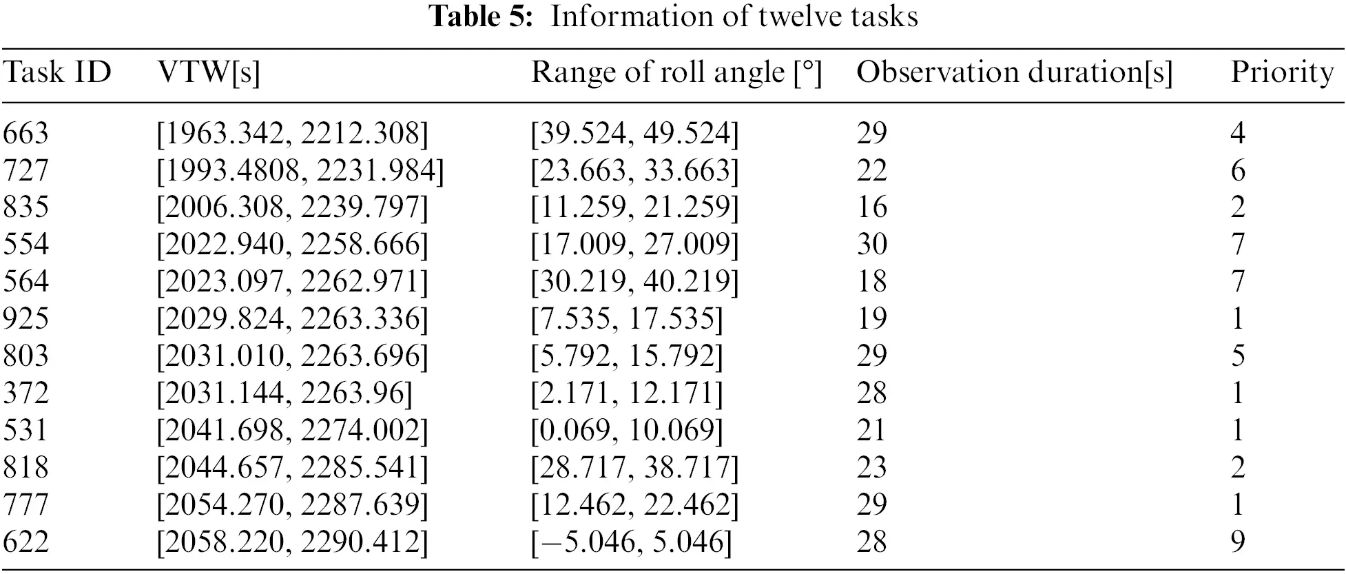 CMES | Free Full-Text | A Large-Scale Scheduling Method for Multiple ...