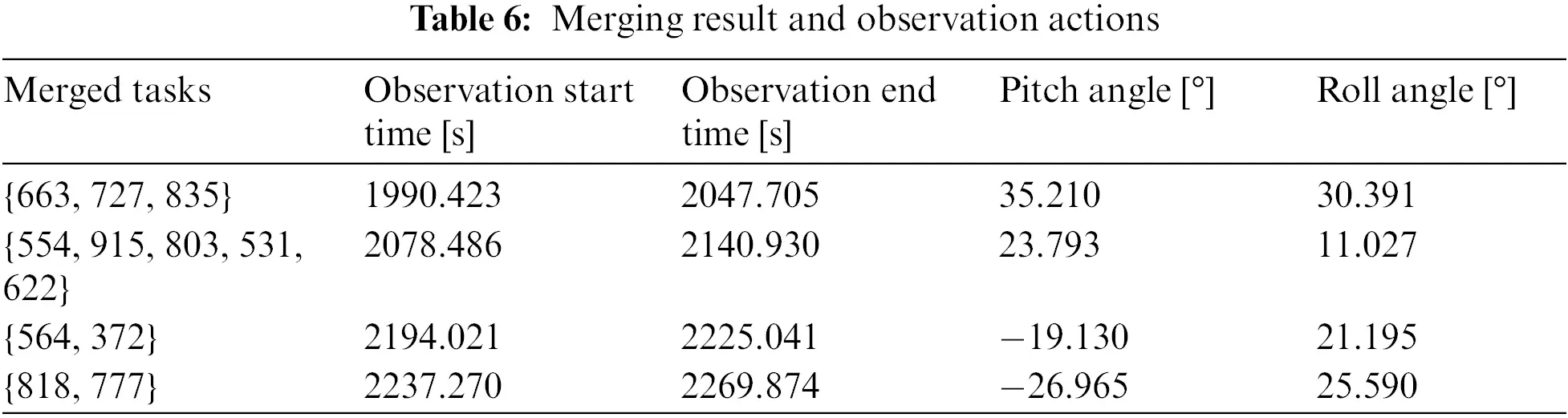 CMES | Free Full-Text | A Large-Scale Scheduling Method for Multiple ...