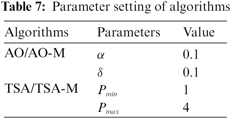CMES | Free Full-Text | A Large-Scale Scheduling Method for Multiple ...
