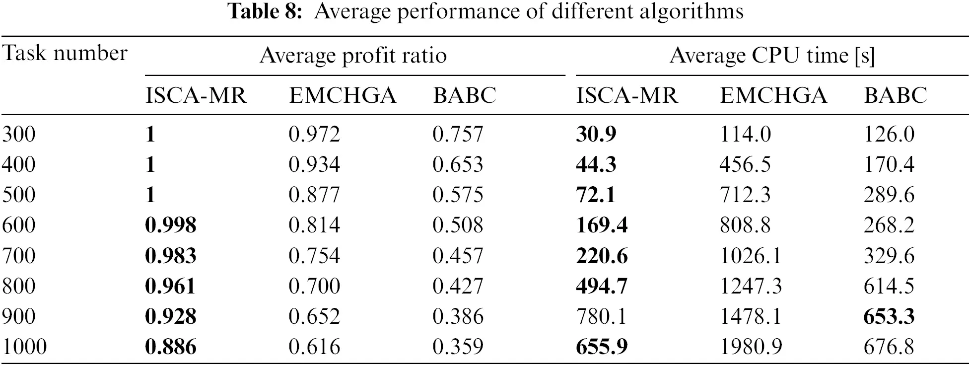 CMES | Free Full-Text | A Large-Scale Scheduling Method for Multiple ...