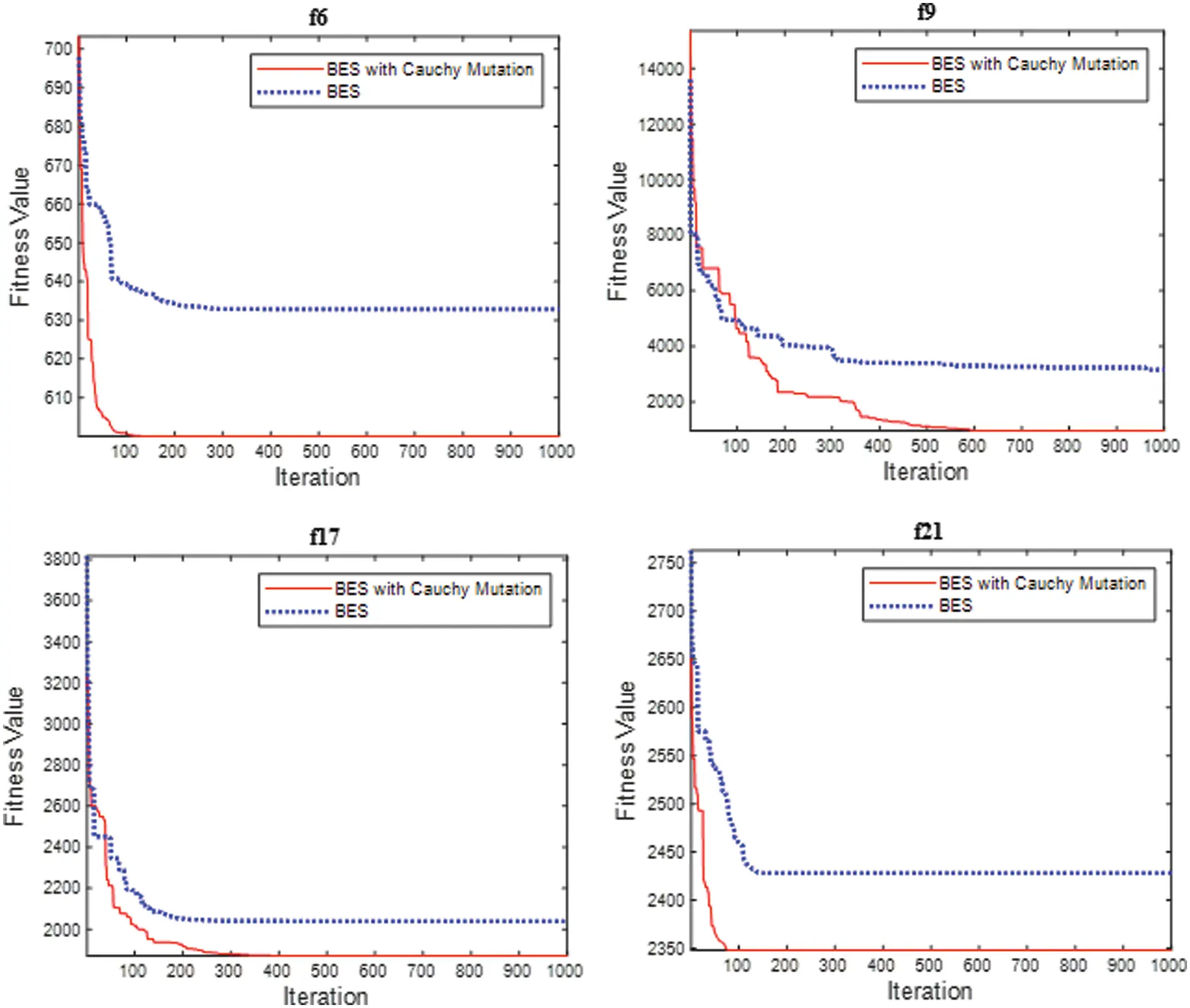 CMES | Free Full-Text | An Improved Bald Eagle Search Algorithm with ...