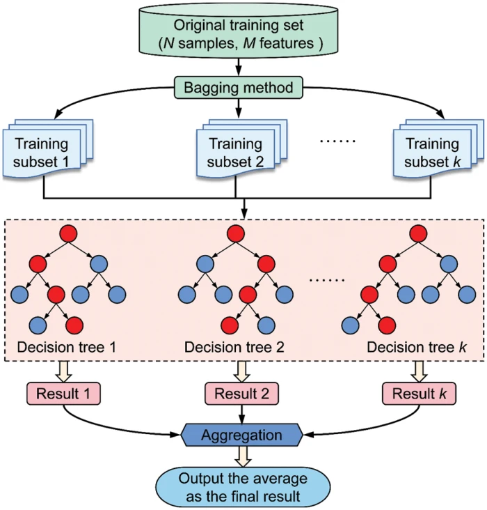 CMES | Free Full-Text | Predicting the Thickness of an Excavation