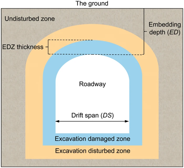 CMES | Free Full-Text | Predicting the Thickness of an