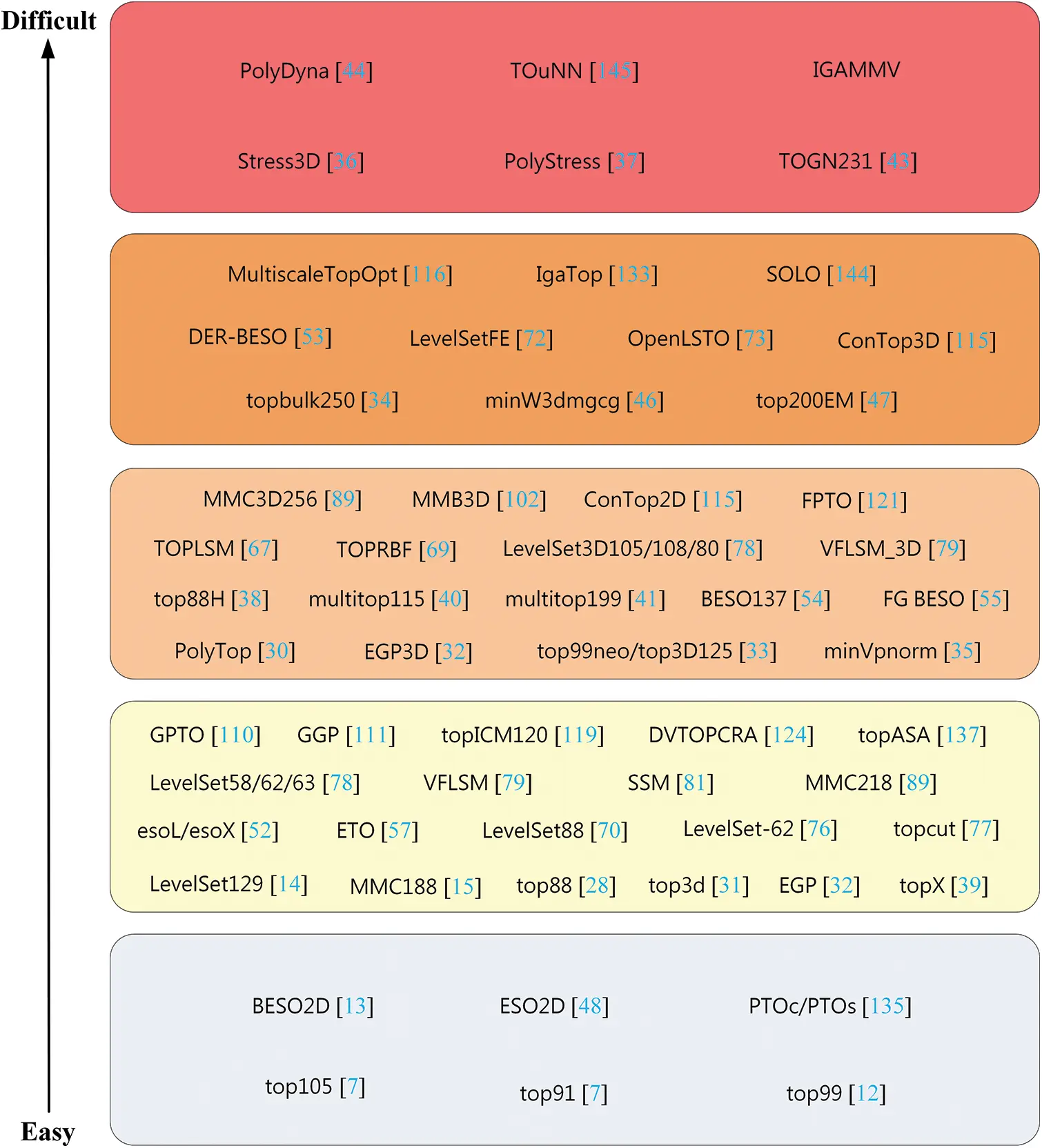 CMES | Free Full-Text | Open-Source Codes of Topology Optimization: A ...