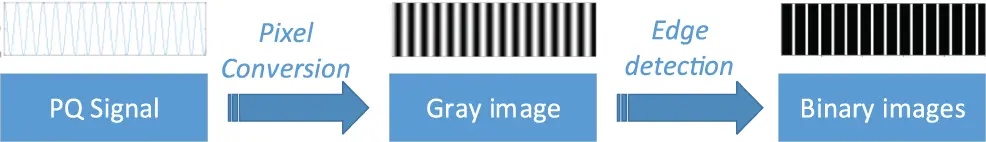 images