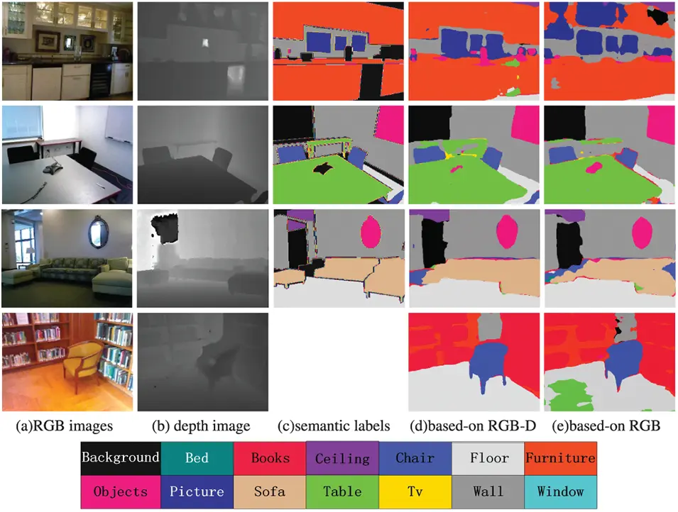 CMES | Free Full-Text | An Improved High Precision 3D Semantic Mapping ...