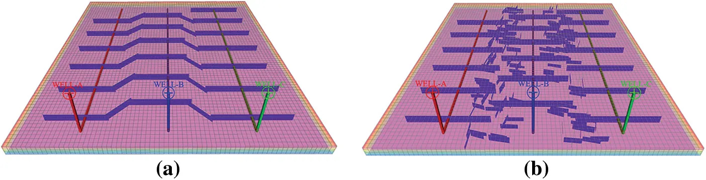 Diffren Well CMES | Free Full-Text | Horizontal Well Interference Performance and ...