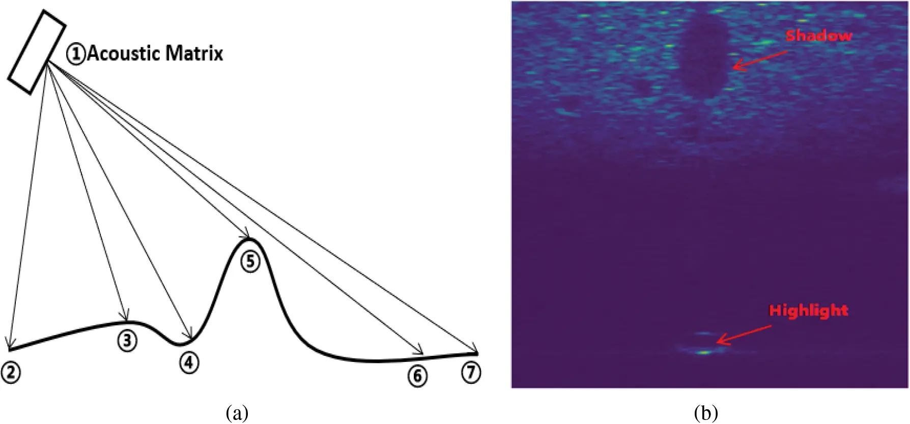 CMES | Free Full-Text | Sonar Image Target Detection for Underwater ...