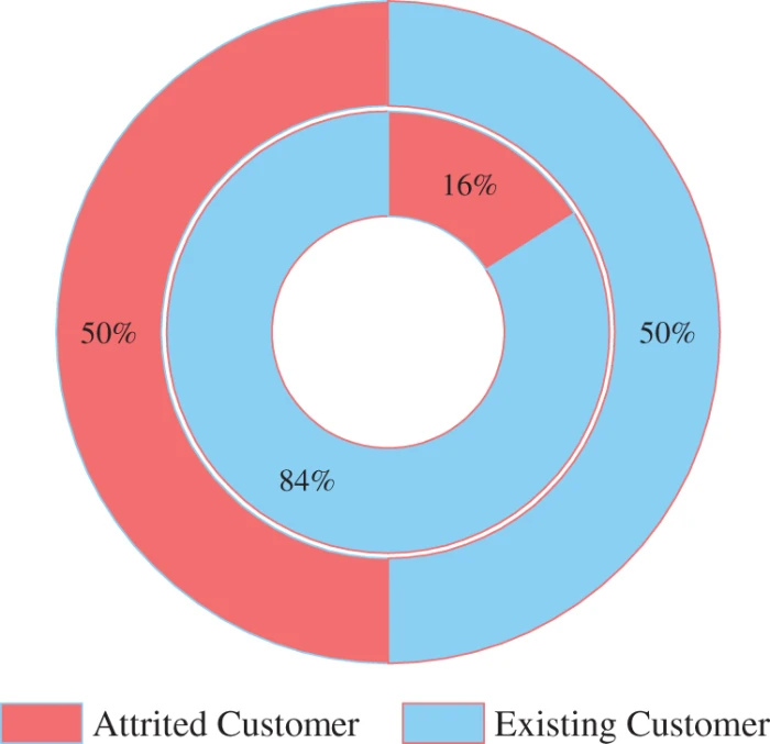 CMES | Free Full-Text | Novel Early-Warning Model for