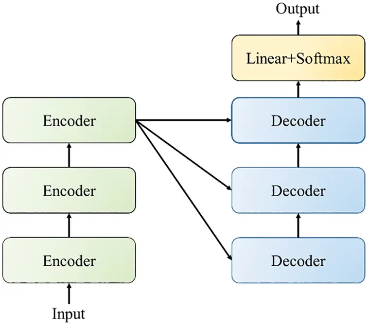 CMES | Free Full-Text | Implementation of Rapid Code Transformation ...