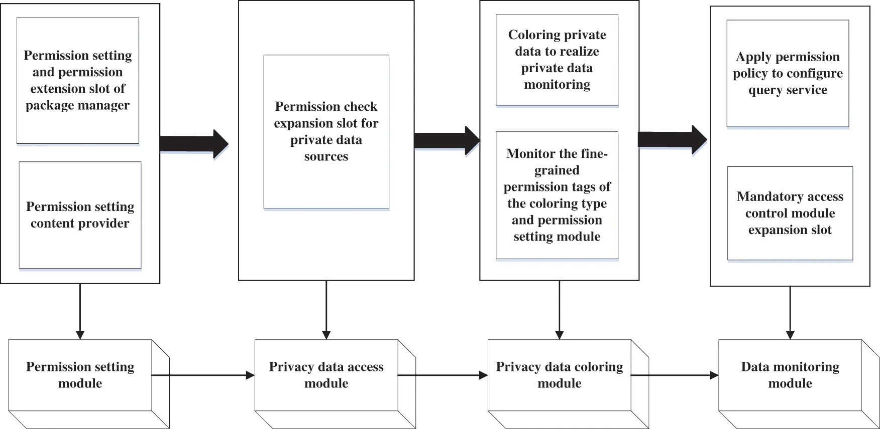 CMES | Free Full-Text | Multi-Source Data Privacy Protection Method ...