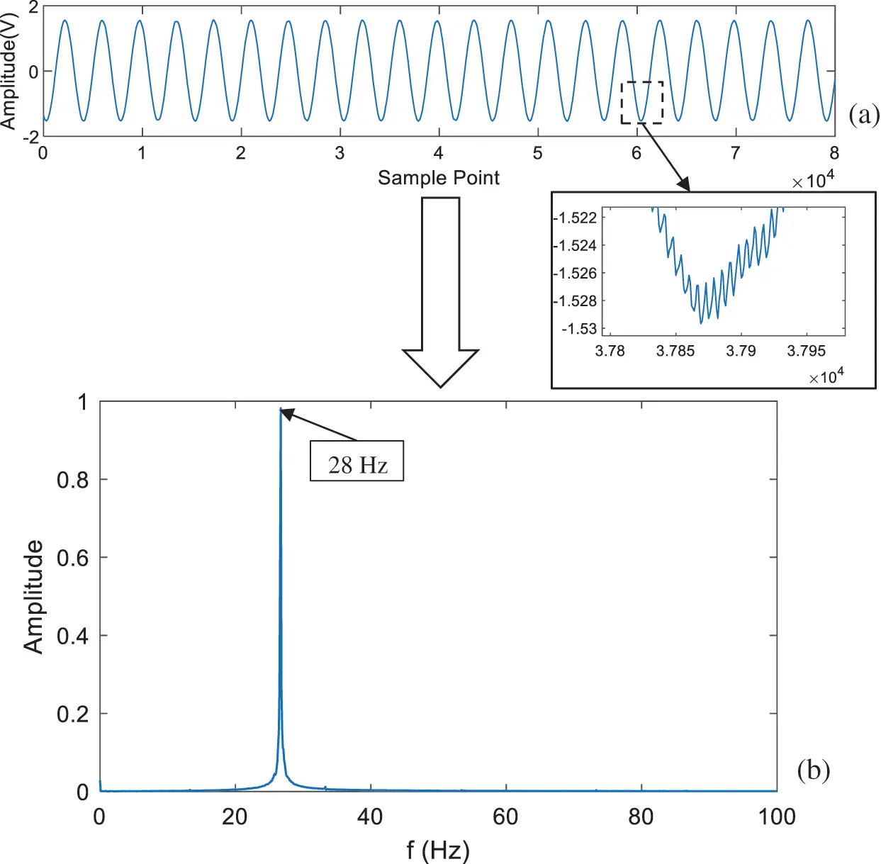 CMES | Free Full-Text | A Novel Motor Fault Diagnosis Method Based on ...