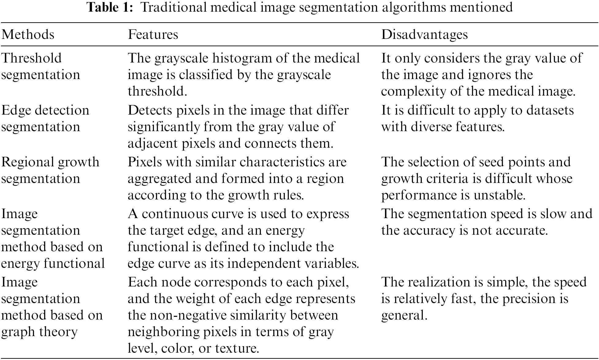 CMES | Free Full-Text | Application of U-Net and Optimized Clustering ...