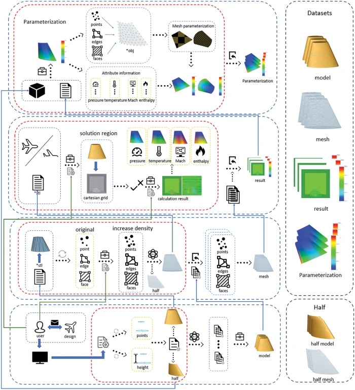 CMES | Free Full-Text | AWSD: An Aircraft Wing Dataset