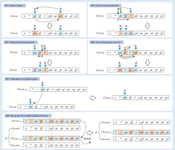 CMES | Free Full-Text | Rules Mining-Based Gene Expression