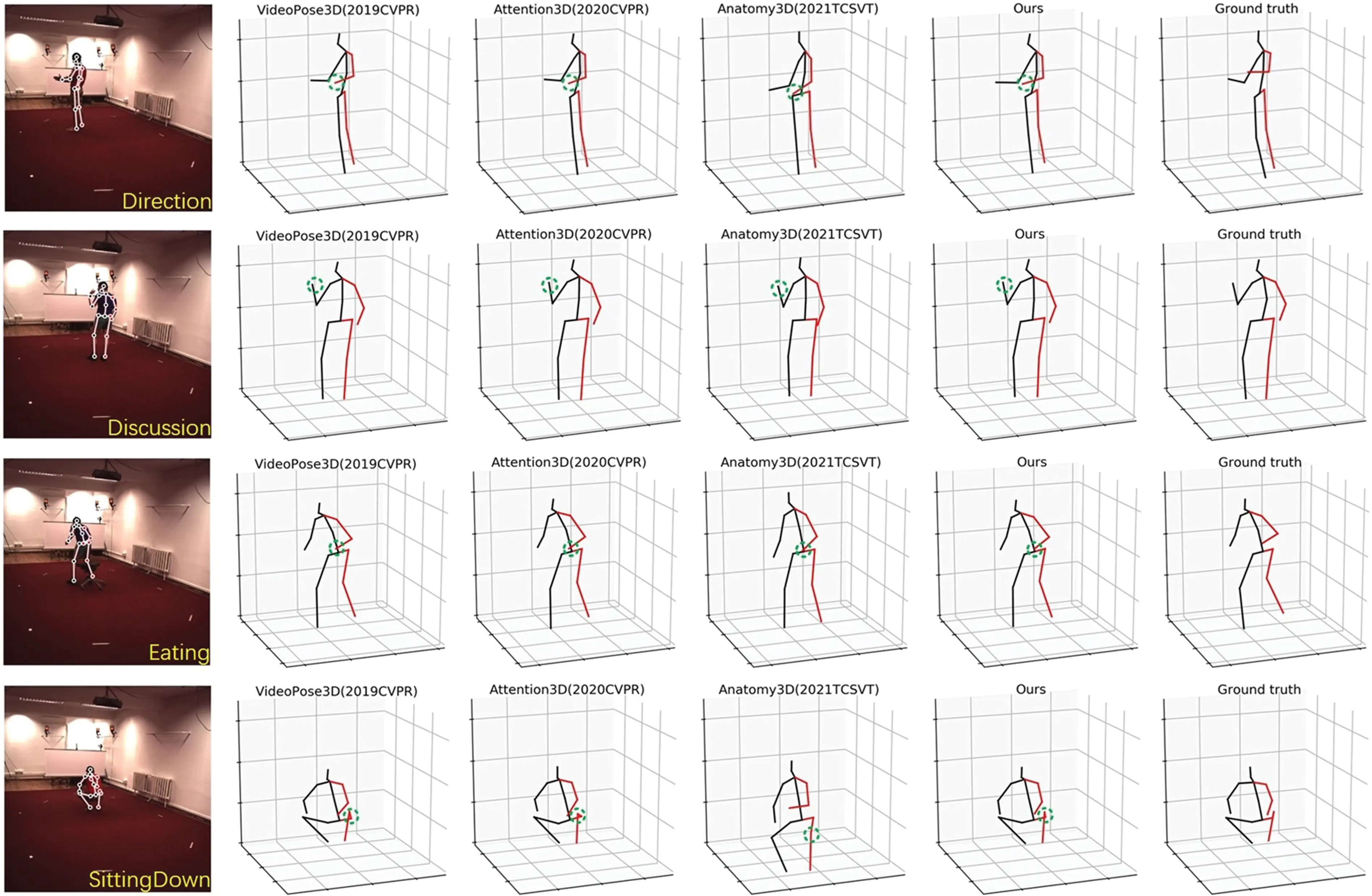 CMES | Free Full-Text | 3D Human Pose Estimation Using Two-Stream ...