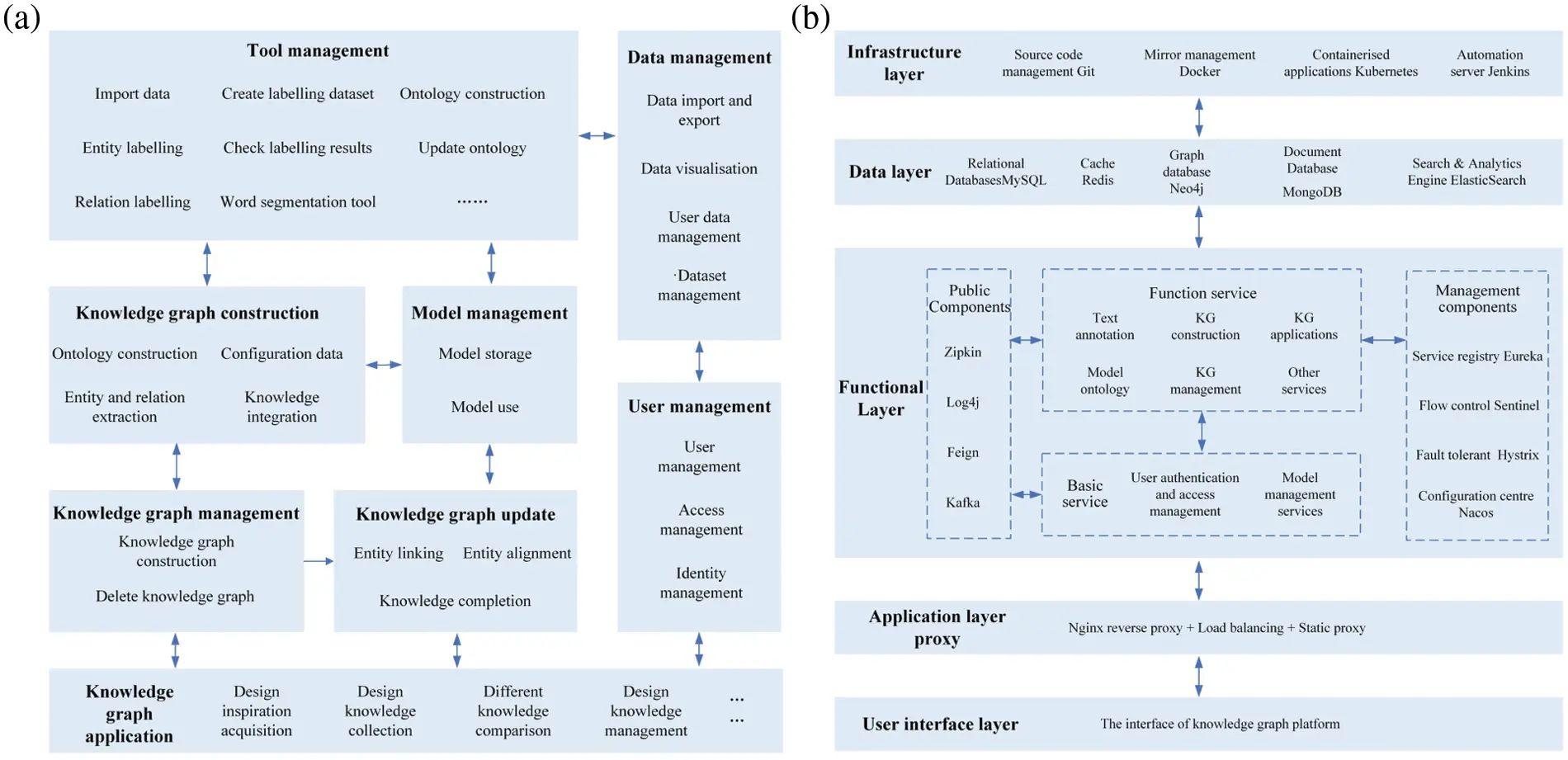 CMES | Free Full-Text | Combining Deep Learning with Knowledge Graph ...