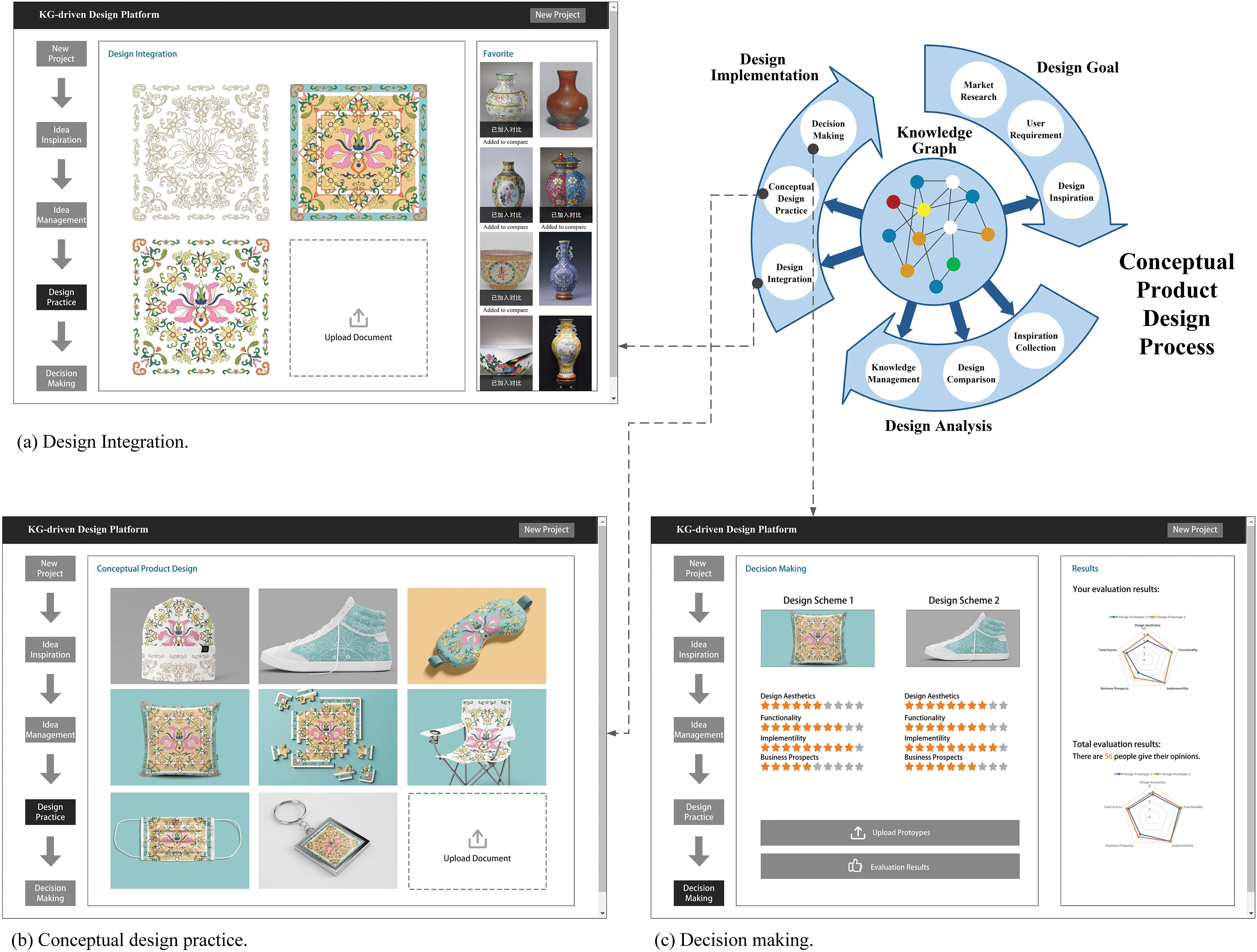 CMES | Free Full-Text | Combining Deep Learning with Knowledge Graph ...