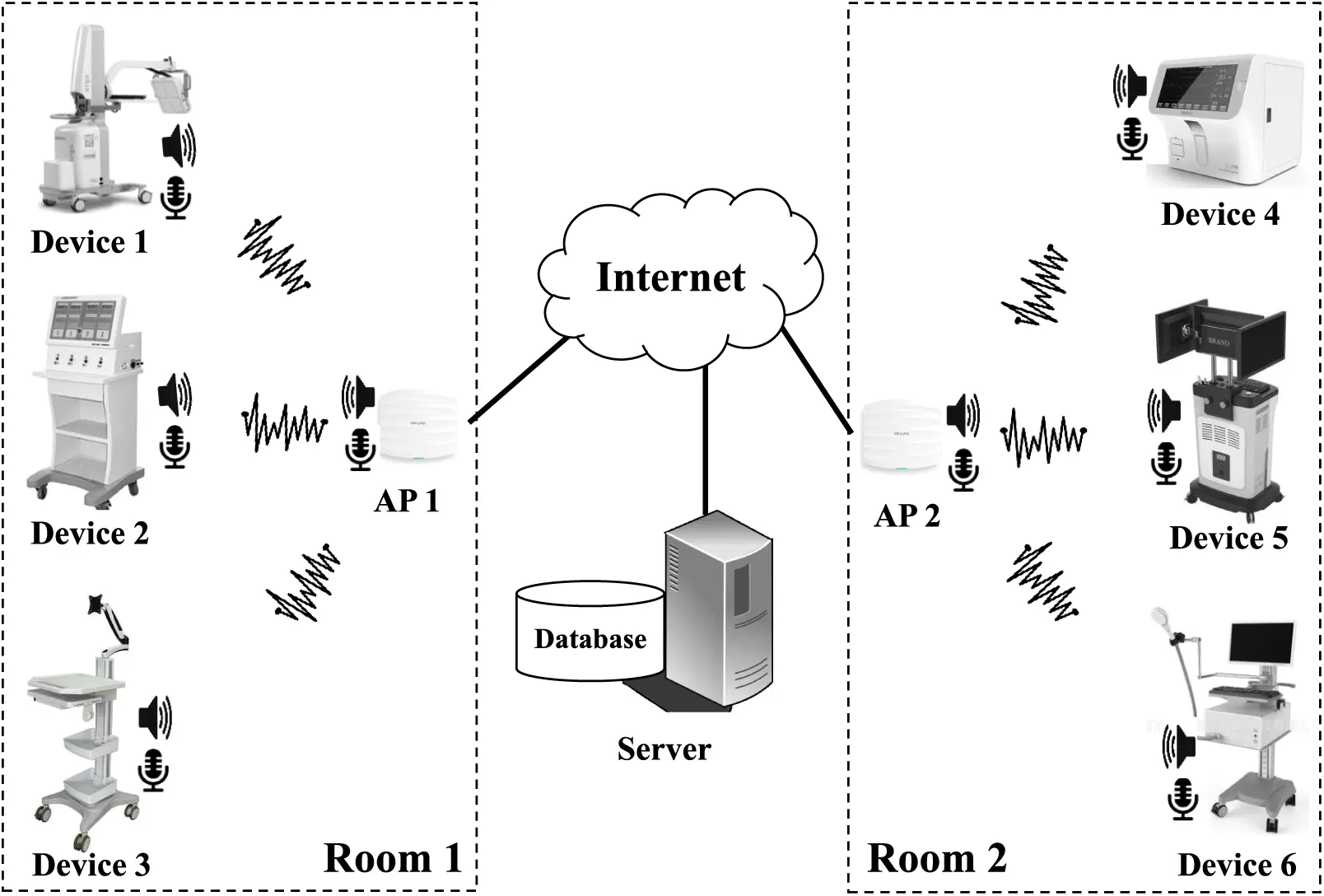 CMES | Free Full-Text | A Secure Device Management Scheme with Audio ...