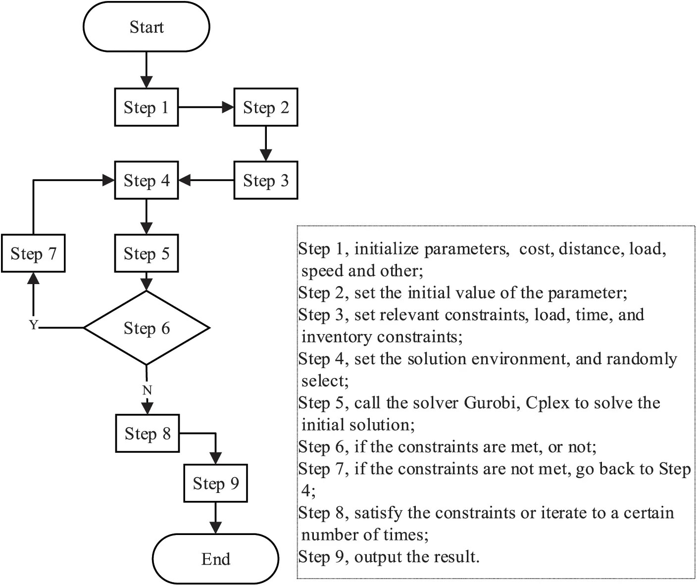 CMES | Free Full-Text | Mixed Integer Robust Programming Model for ...