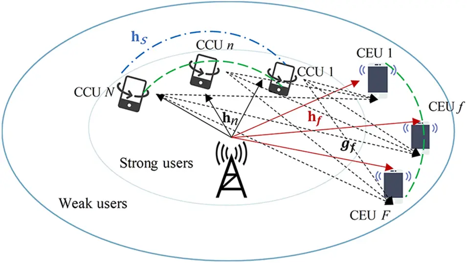 CMES | Free Full-Text | Cooperative Rate Splitting Transmit Design for ...