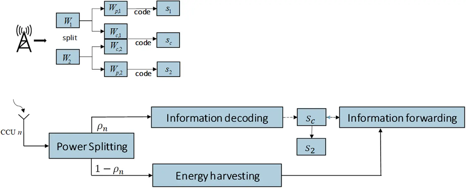 CMES | Free Full-Text | Cooperative Rate Splitting Transmit Design for ...
