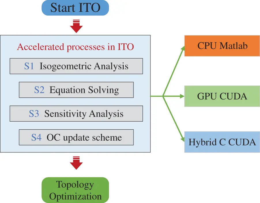 CMES | Free Full-Text | A Hybrid Parallel Strategy for Isogeometric ...