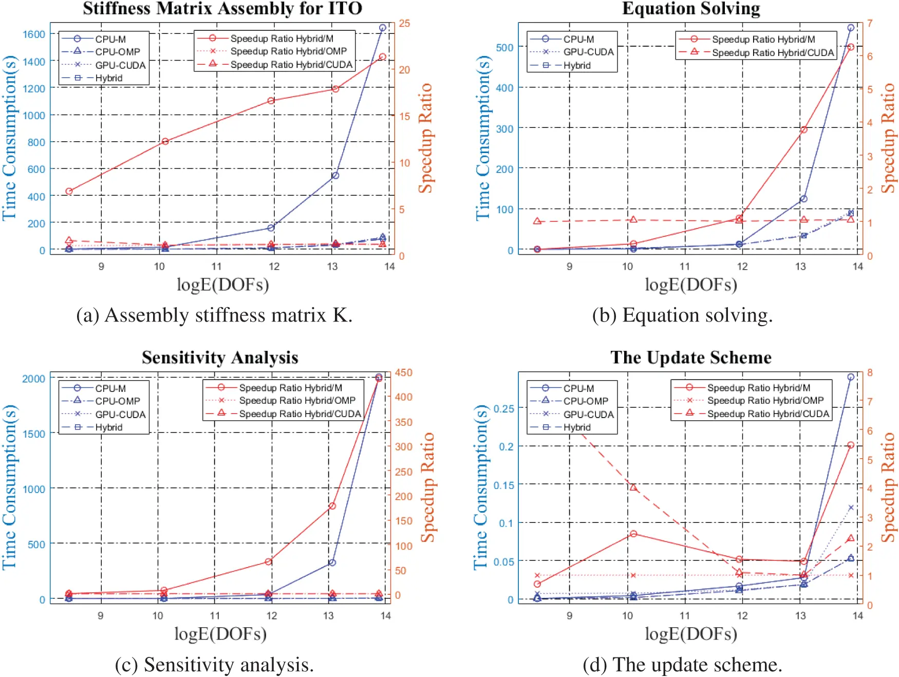 CMES | Free Full-Text | A Hybrid Parallel Strategy for Isogeometric ...