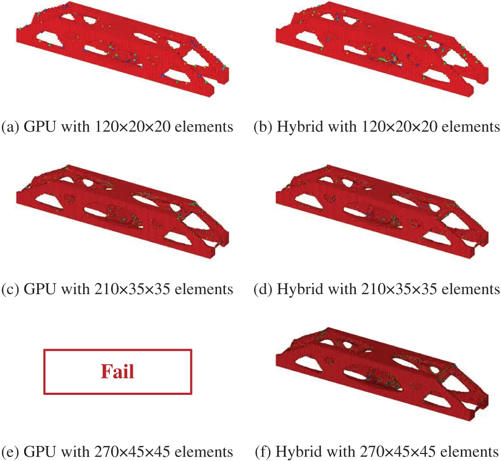 CMES | Free Full-Text | A Hybrid Parallel Strategy for Isogeometric ...
