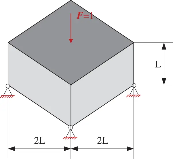 CMES | Free Full-Text | A Hybrid Parallel Strategy for Isogeometric ...