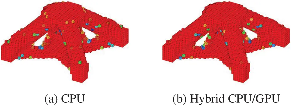 CMES | Free Full-Text | A Hybrid Parallel Strategy for Isogeometric ...