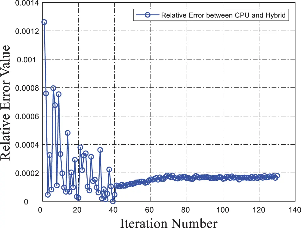 CMES | Free Full-Text | A Hybrid Parallel Strategy for Isogeometric ...