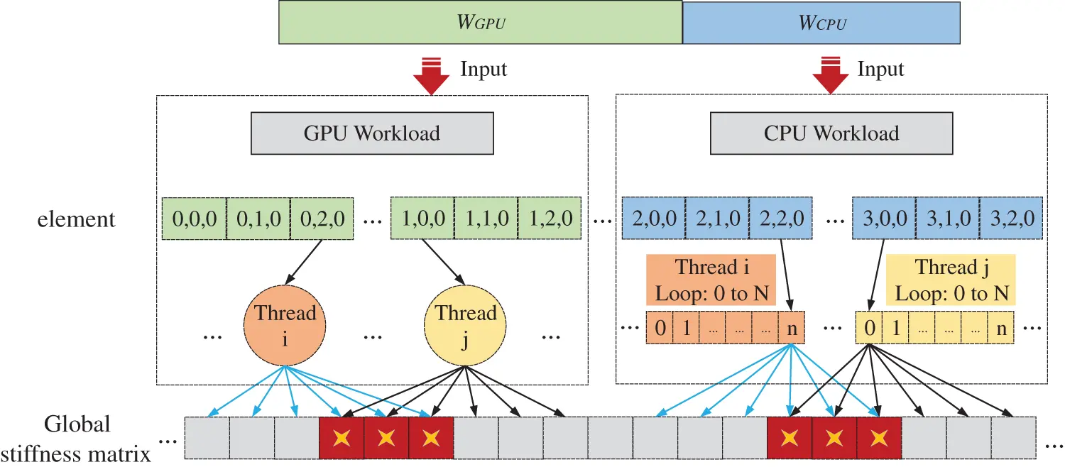 CMES | Free Full-Text | A Hybrid Parallel Strategy for Isogeometric ...