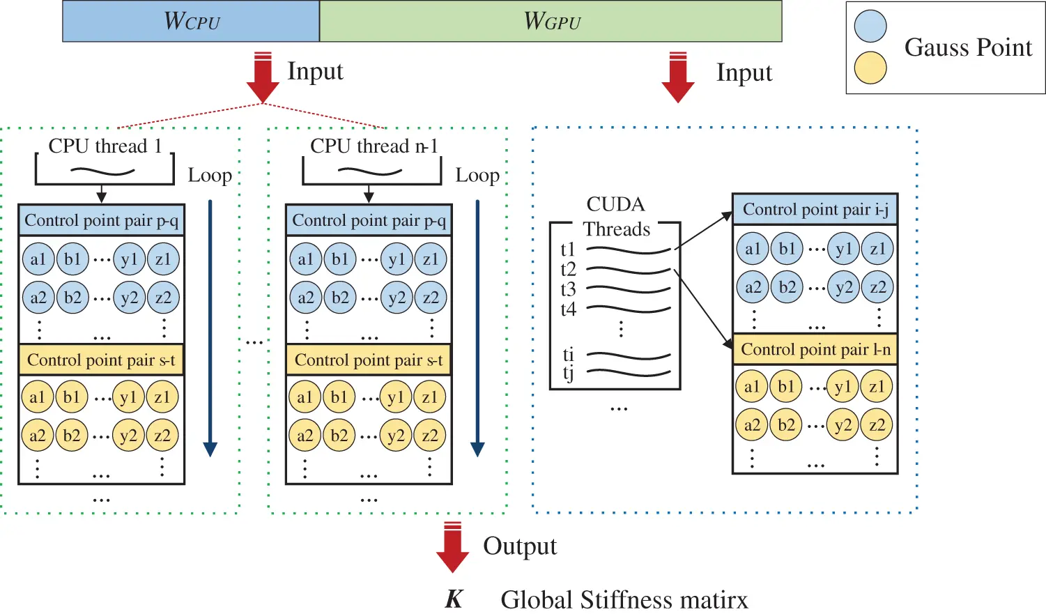 CMES | Free Full-Text | A Hybrid Parallel Strategy for Isogeometric ...