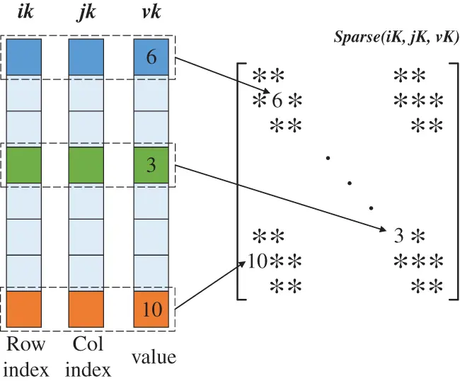 CMES | Free Full-Text | A Hybrid Parallel Strategy for Isogeometric ...