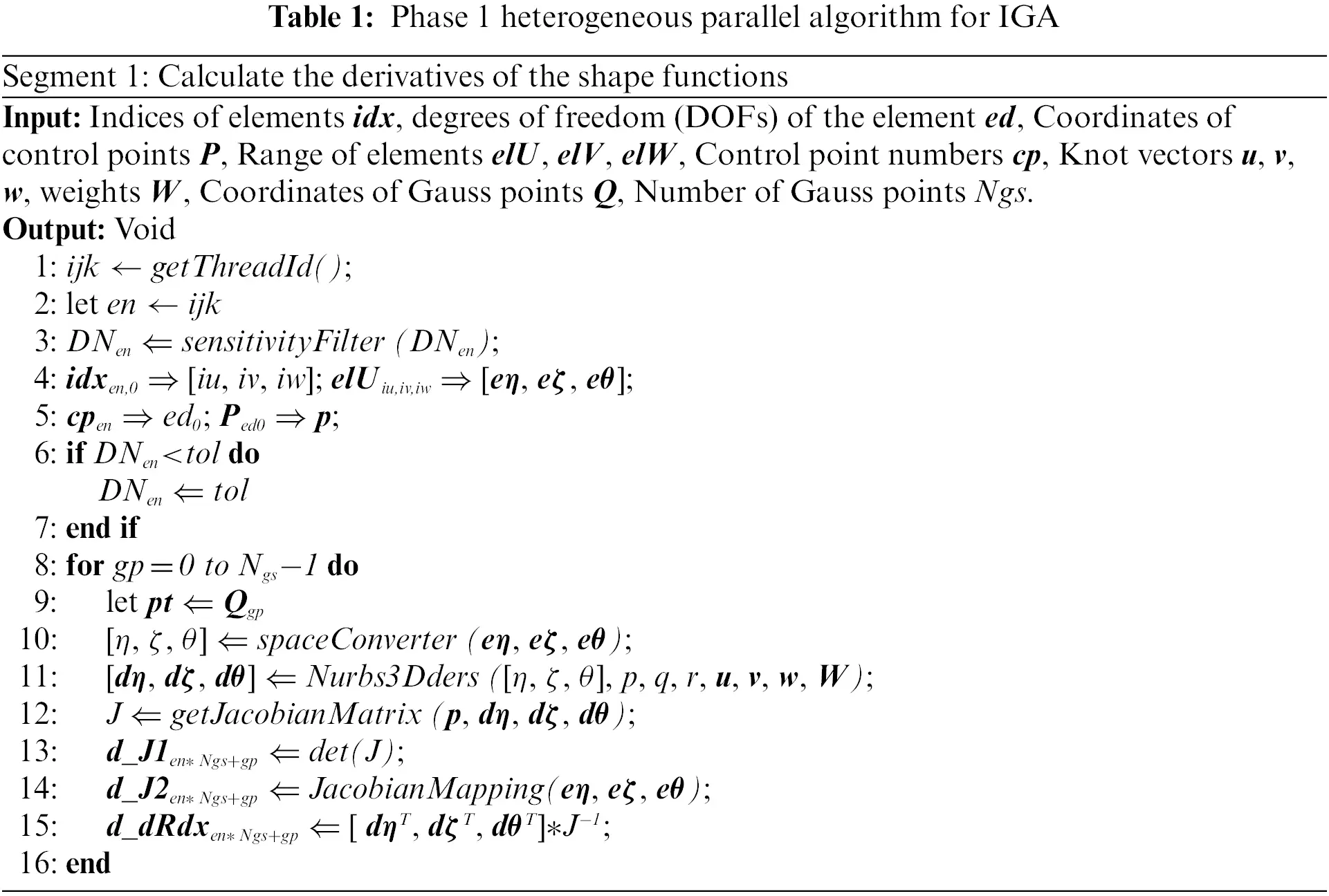 CMES | Free Full-Text | A Hybrid Parallel Strategy for Isogeometric ...