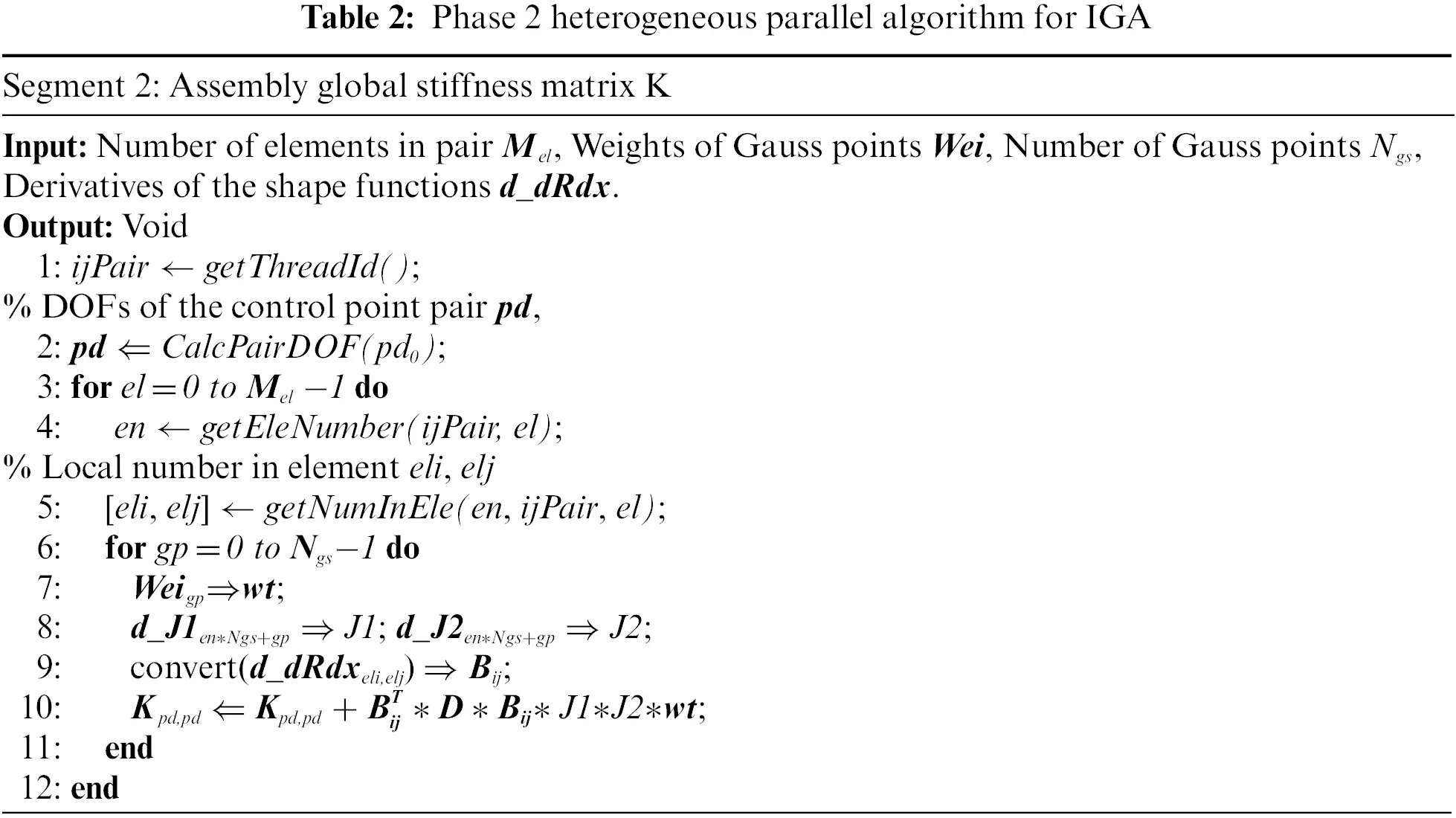 CMES | Free Full-Text | A Hybrid Parallel Strategy for Isogeometric ...