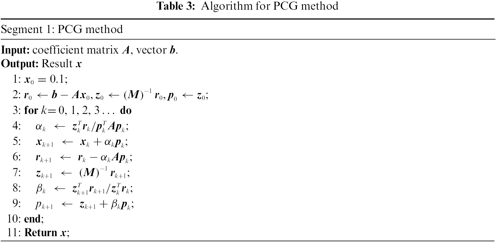 CMES | Free Full-Text | A Hybrid Parallel Strategy for Isogeometric ...