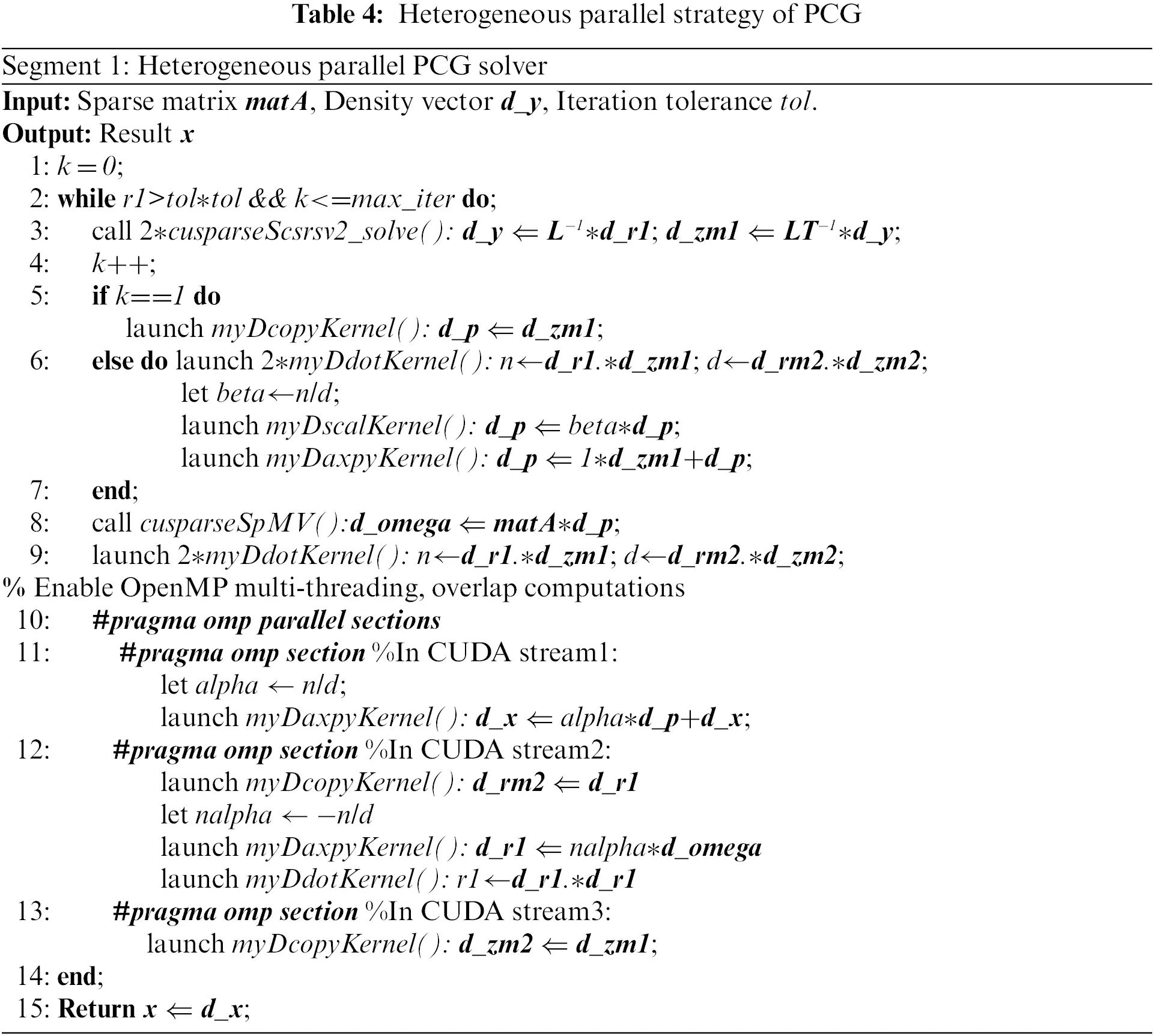 CMES | Free Full-Text | A Hybrid Parallel Strategy for Isogeometric ...