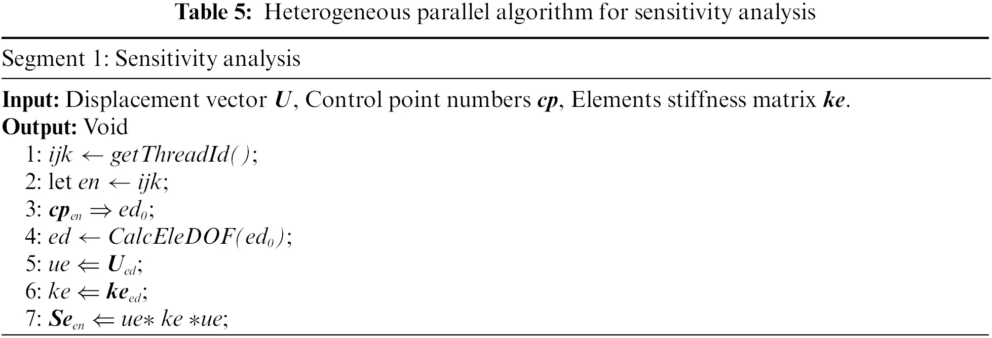 CMES | Free Full-Text | A Hybrid Parallel Strategy for Isogeometric ...